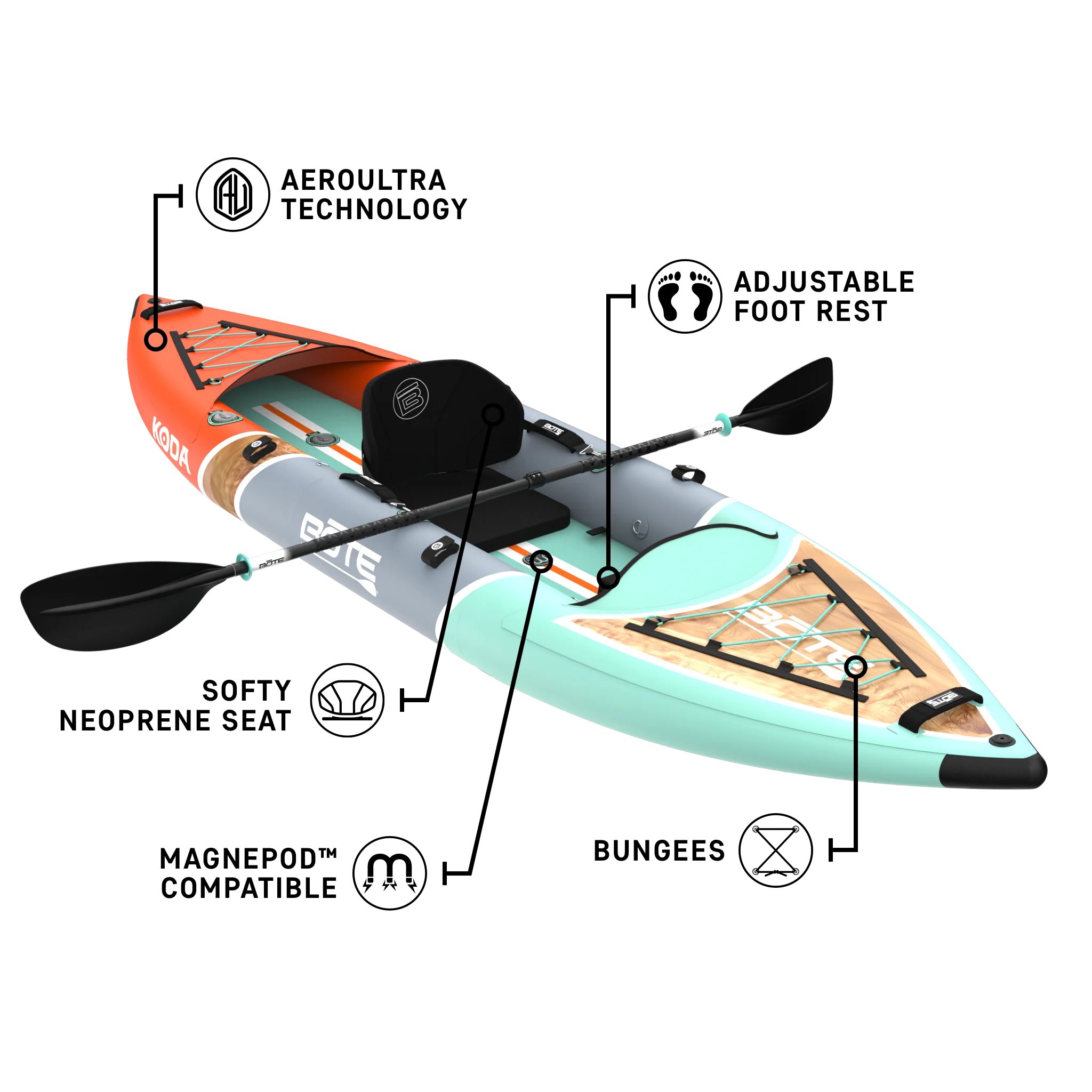 Koda Aero - Image 5
