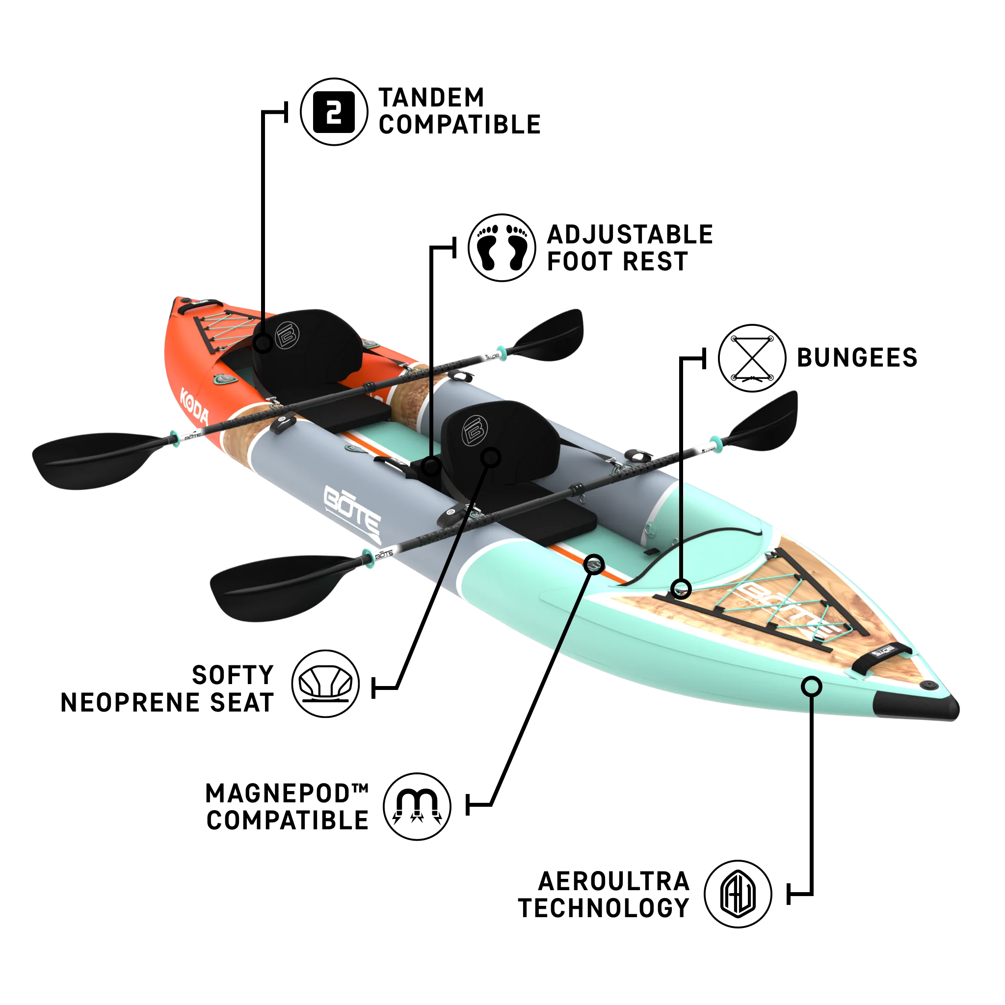 Koda Aero Tandem - Image 5